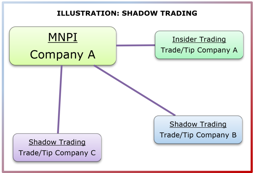 SEC Wins First “Shadow Trading” Trial - Seward & Kissel LLP